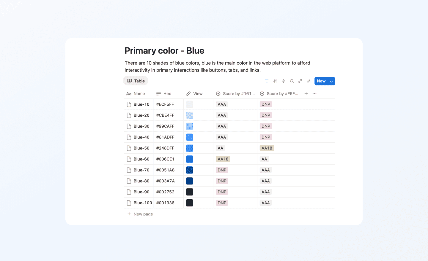 Primary blue scale: ten shades, each labeled with its use case and text-contrast guidance.