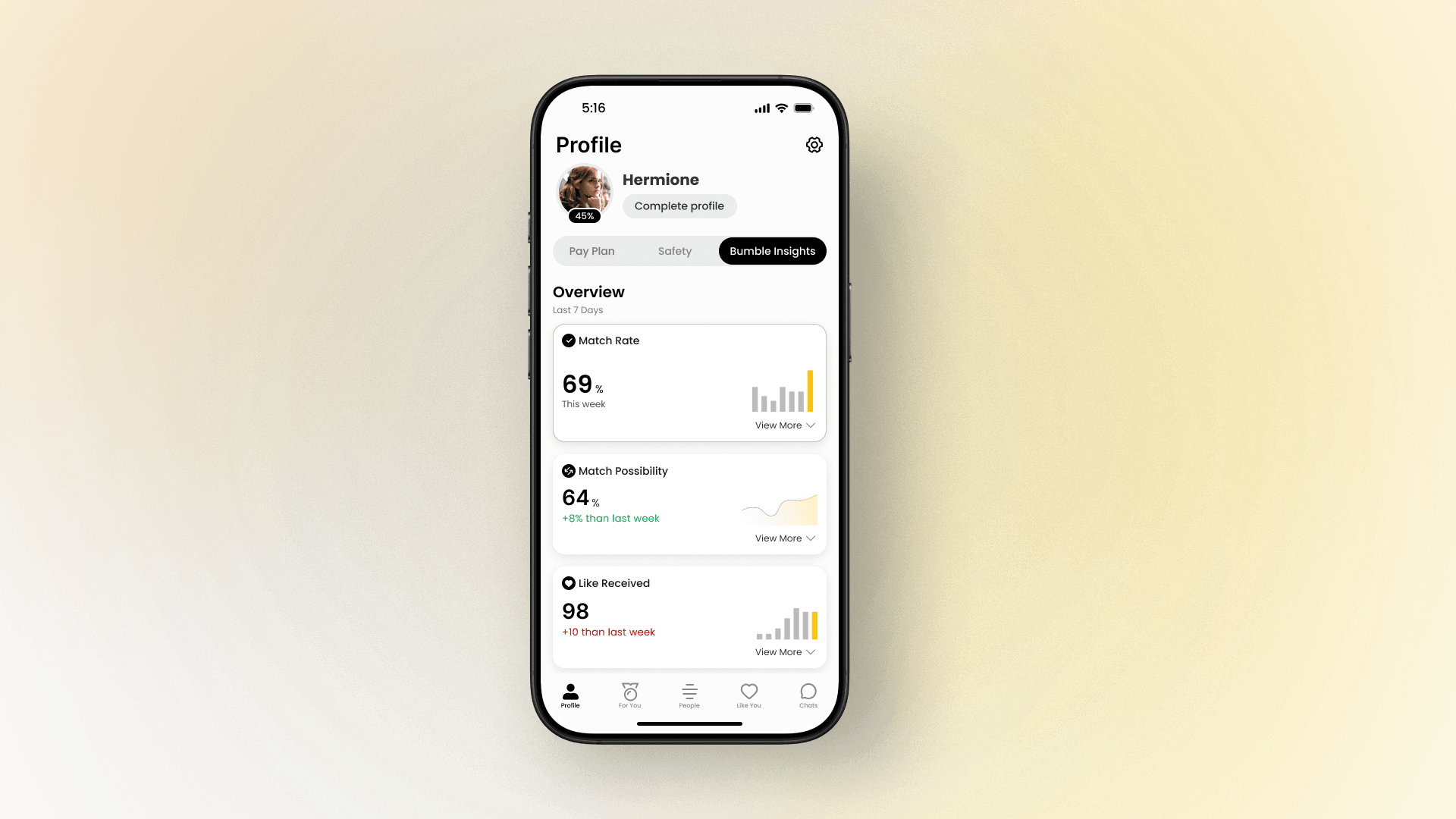 Redesigned Bumble Insights — Overview dashboard with Match Rate 69%, Match Possibility 64%, Like Received 98. Behavioral data visible.